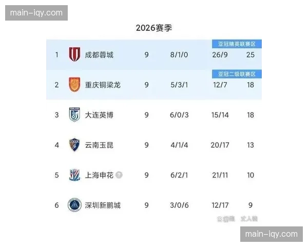 上海申花外援盖伊左脚跟腱断裂，赛季报销